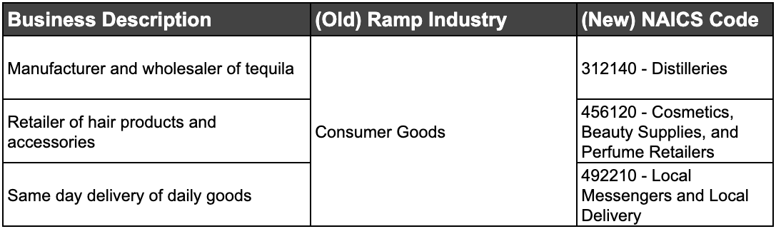 Old vs New Industry Classification System - Different NAICS Code