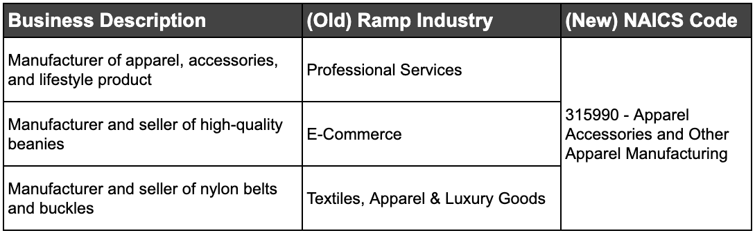 Old vs New Industry Classification System - Same NAICS Code